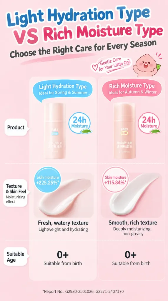 RUNBEN Children Moisturiser (Lightweight)